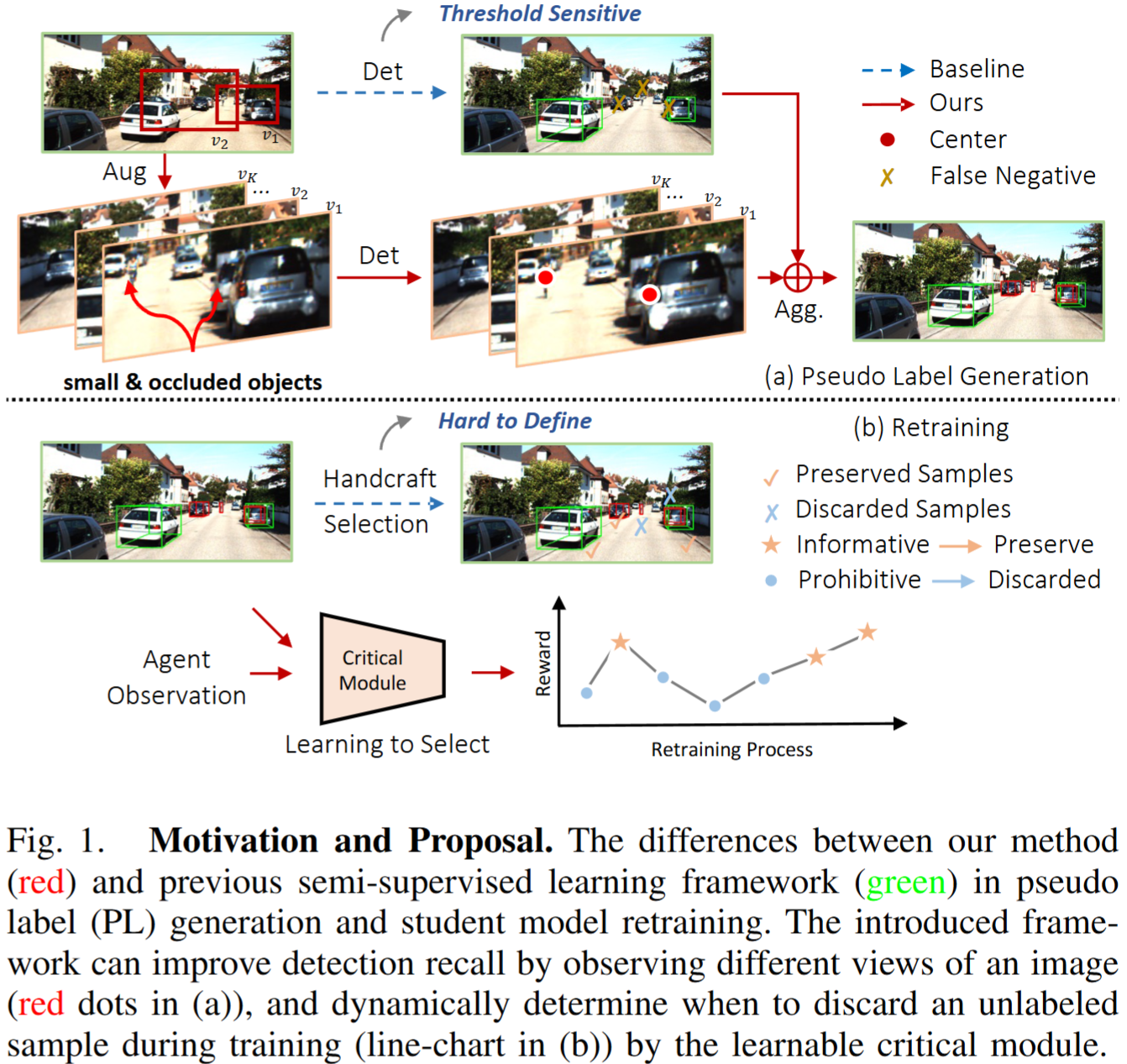 The Devil is in the Quality: Exploring Informative Samples for Semi-Supervised Monocular 3D Object Detection